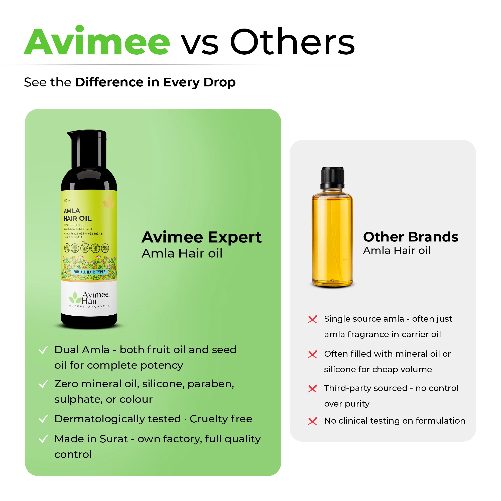 Pure Amla Hair Oil for Grey Hair & Dandruff - Image 8