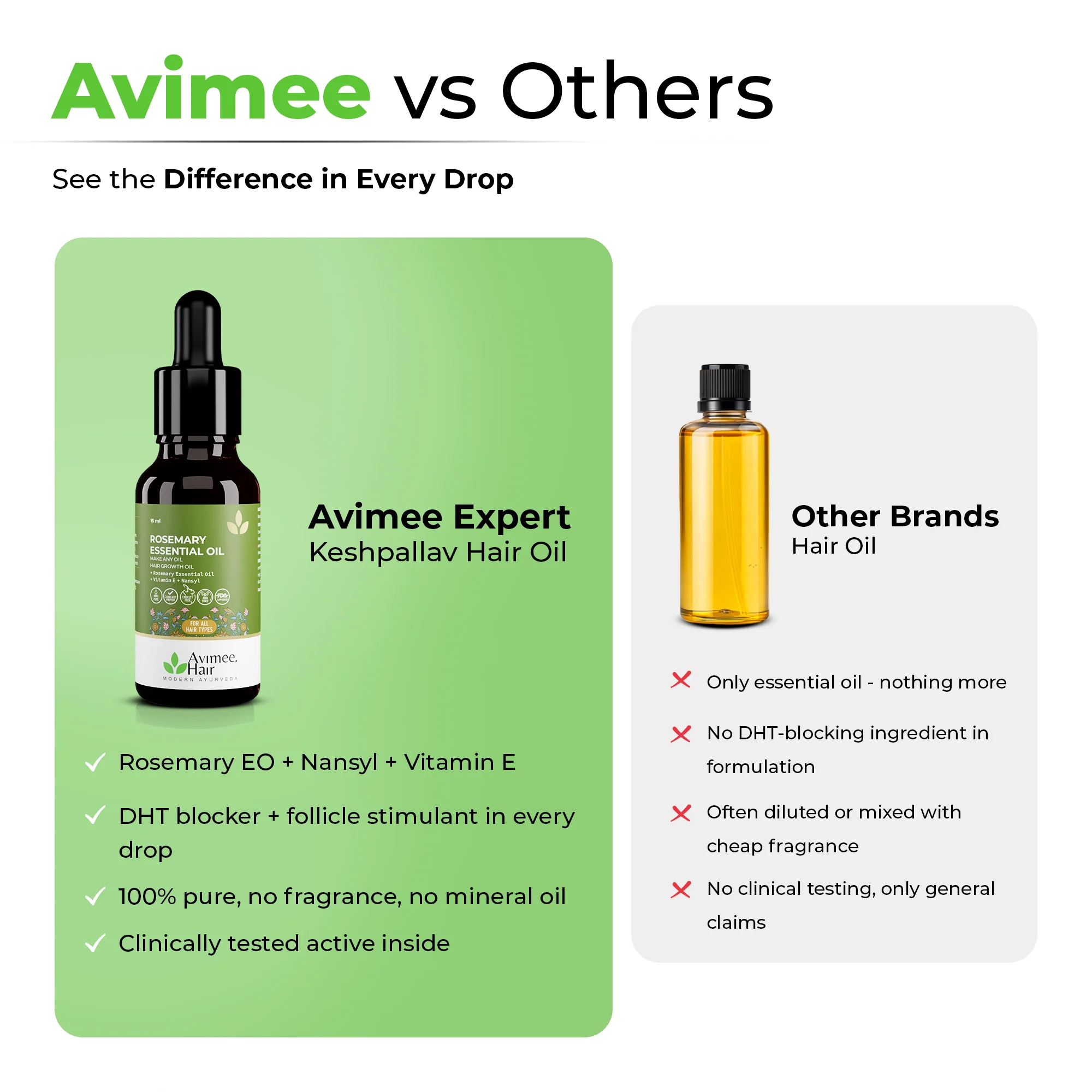 Rosemary Essential Hair Oil with Vitamin E & Nansyl - Image 10